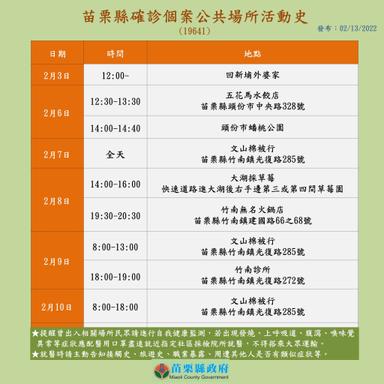2022-02-13-案19641本縣確診個案_苗栗縣公共場所活動史