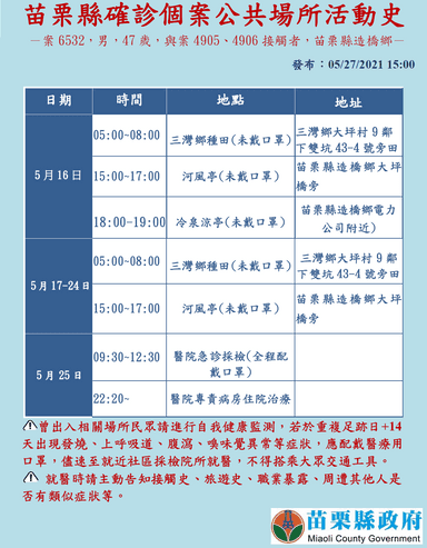 2021-05-27-案6532_苗栗縣公共場所活動史