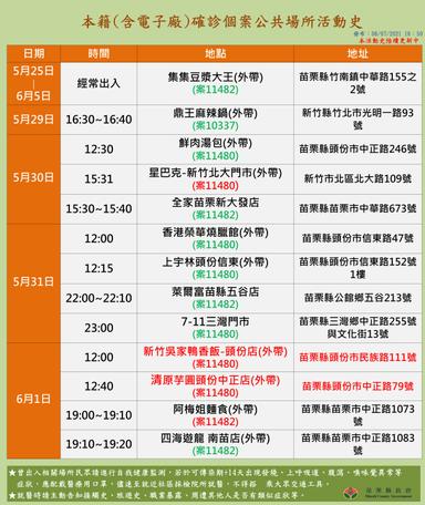2021-06-07-本國籍確診個案_苗栗縣公共場所活動史-1