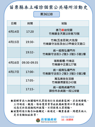 0418本縣市足跡案36138