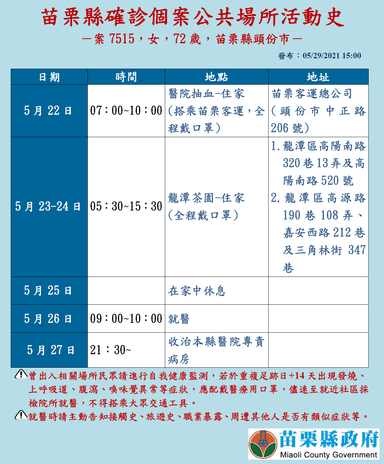 2021-05-29-案7515_苗栗縣公共場所活動史