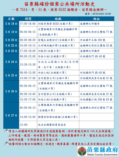 2021-05-29-案7514_苗栗縣公共場所活動史