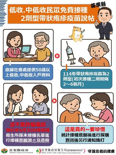 2劑型帶狀疱疹疫苗說帖5
