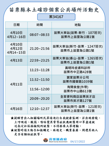 0417本縣市足跡案34167