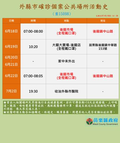 2021-07-05-案15098_外縣市確診個案涉苗栗縣公共場所活動史
