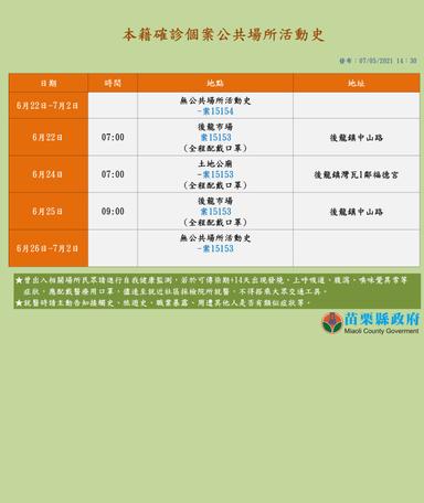 2021-07-05-本國籍確診個案_苗栗縣公共場所活動史