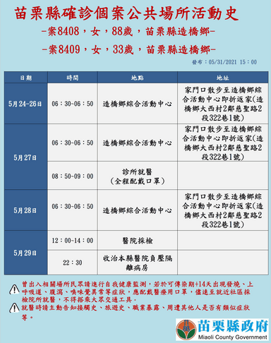 2021-05-31-案8408、8409_苗栗縣公共場所活動史