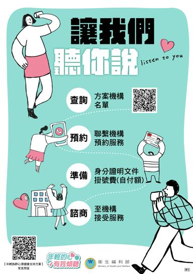 讓我們聽你說步驟宣導圖