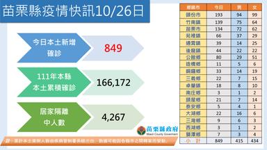 苗栗縣衛生局疫情PPT1026