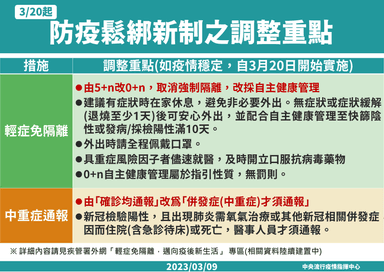 2-防疫鬆綁新制規劃0309