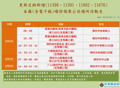 2021-06-09-本國籍確診個案_苗栗縣公共場所活動史-4