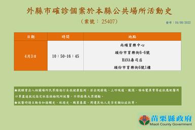 2022-04-08-外縣市確診個案25407涉苗栗縣公共場所活動史