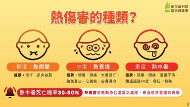 熱傷害種類
