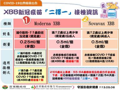 XBB新冠疫苗接種新資訊1130506