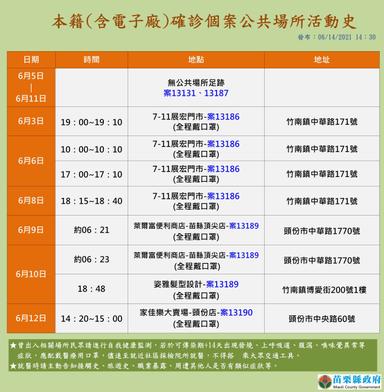 2021-06-14-本國籍確診個案_苗栗縣公共場所活動史