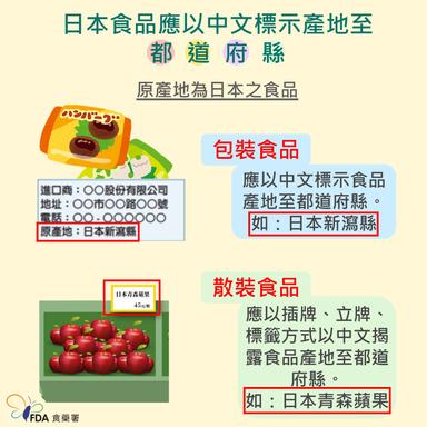 都道府縣