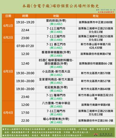 2021-06-07-本國籍確診個案_苗栗縣公共場所活動史-2
