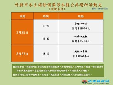 2022-04-01-外縣市確診個案涉苗栗縣公共場所活動史
