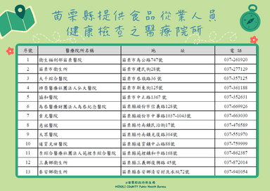 苗栗縣提供食品從業人員健康檢查之醫療院所