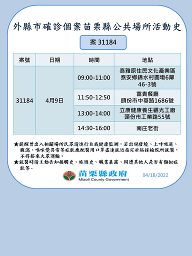 0418外縣市足跡案31184