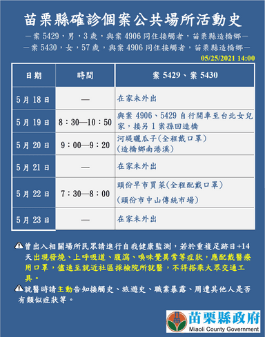 2021-05-25-案5429、5430_苗栗縣公共場所活動史