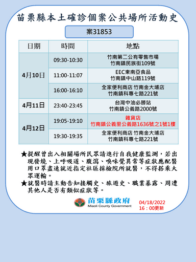 更新-店家名稱及住址：0416本縣市足跡-31853