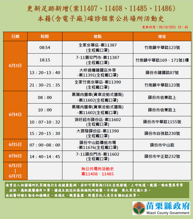 2021-06-09-本國籍確診個案_苗栗縣公共場所活動史-7