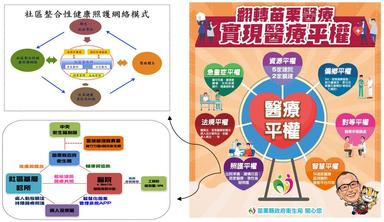 醫療照護平權