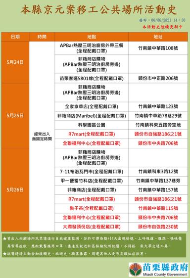 2021-06-06-移工_苗栗縣公共場所活動史-1