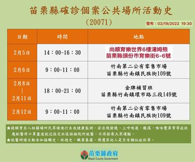 2022-02-19-案20071本縣確診個案_苗栗縣公共場所活動史