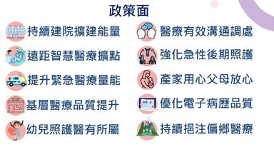 醫療照護實施政策面