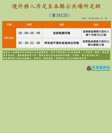 2021-09-03-案161206_境外移入確診個案涉苗栗縣公共場所活動史