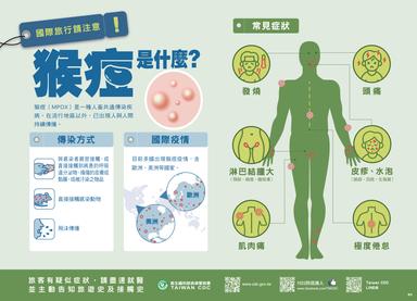 國際旅行請注意！猴痘是什麼？(橫式)-中文