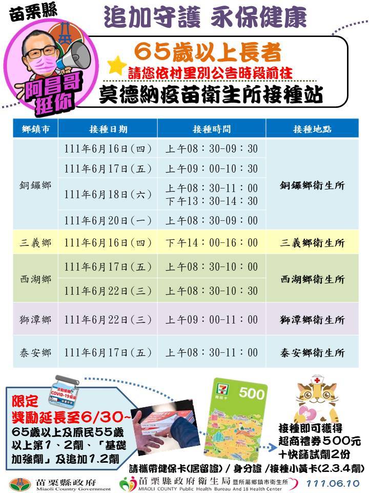 苗縣今新增1 509例本土確診案針對長者第4劑疫苗需求全面開設接種站提供服務 苗栗縣政府衛生局