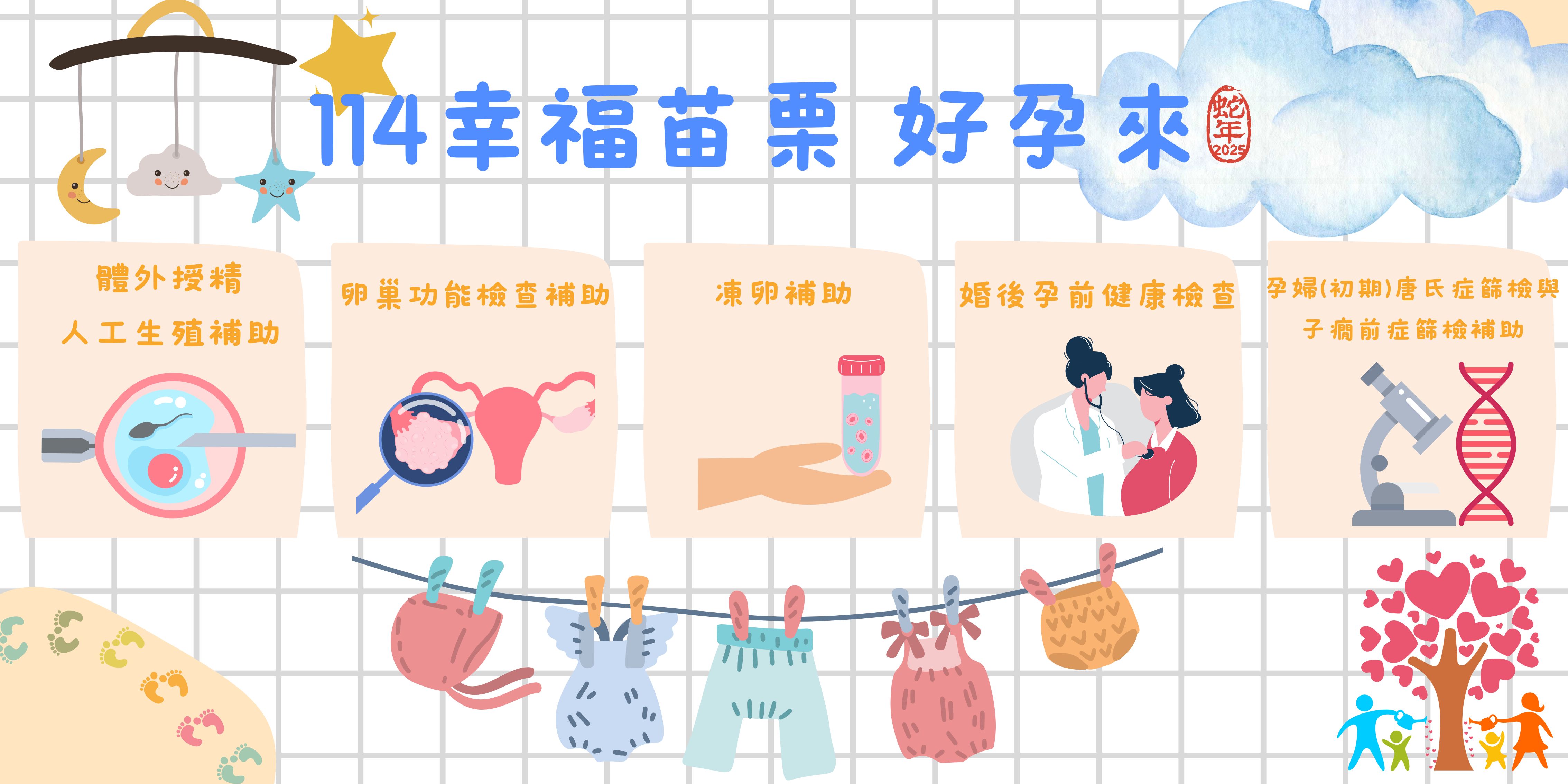 114幸福苗栗 好孕來 